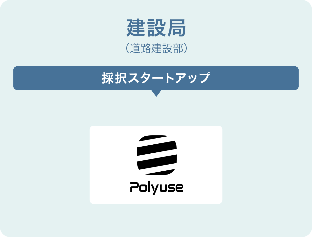 建設局(道路建設部)