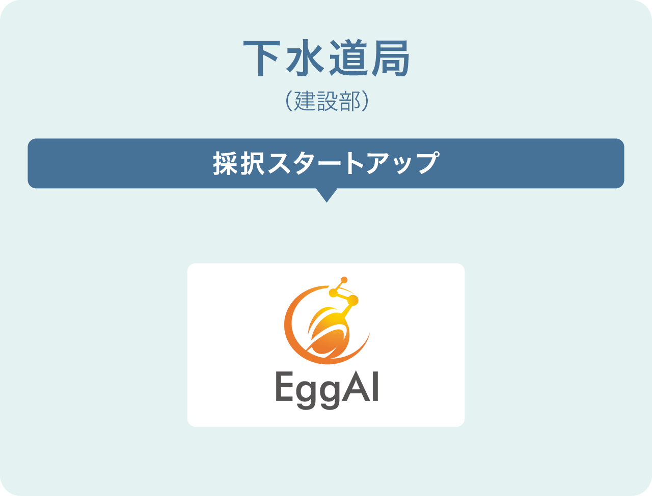 下水道局(建設部)