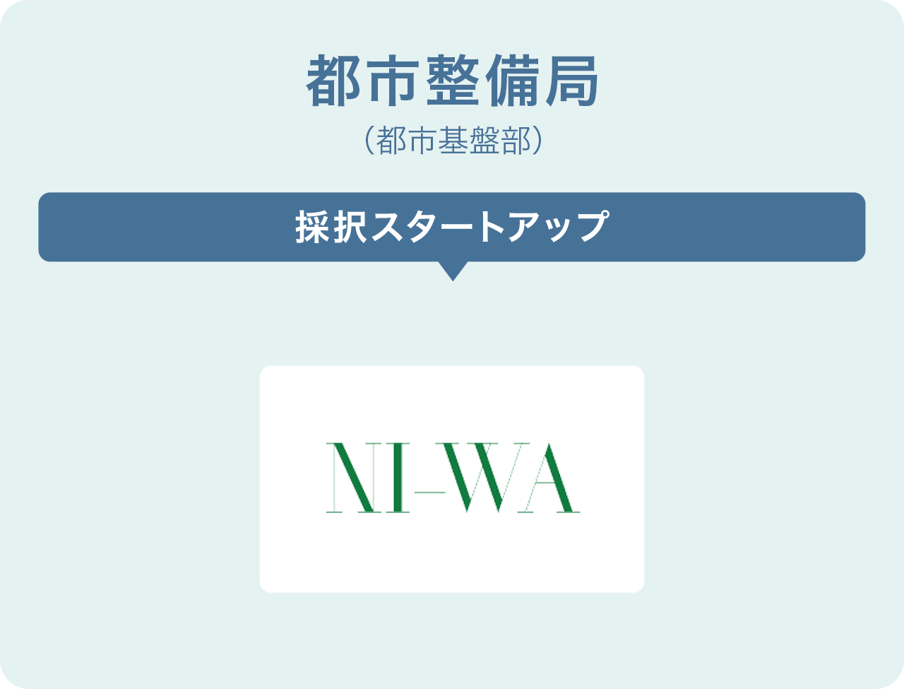 都市整備局(都市基盤部)