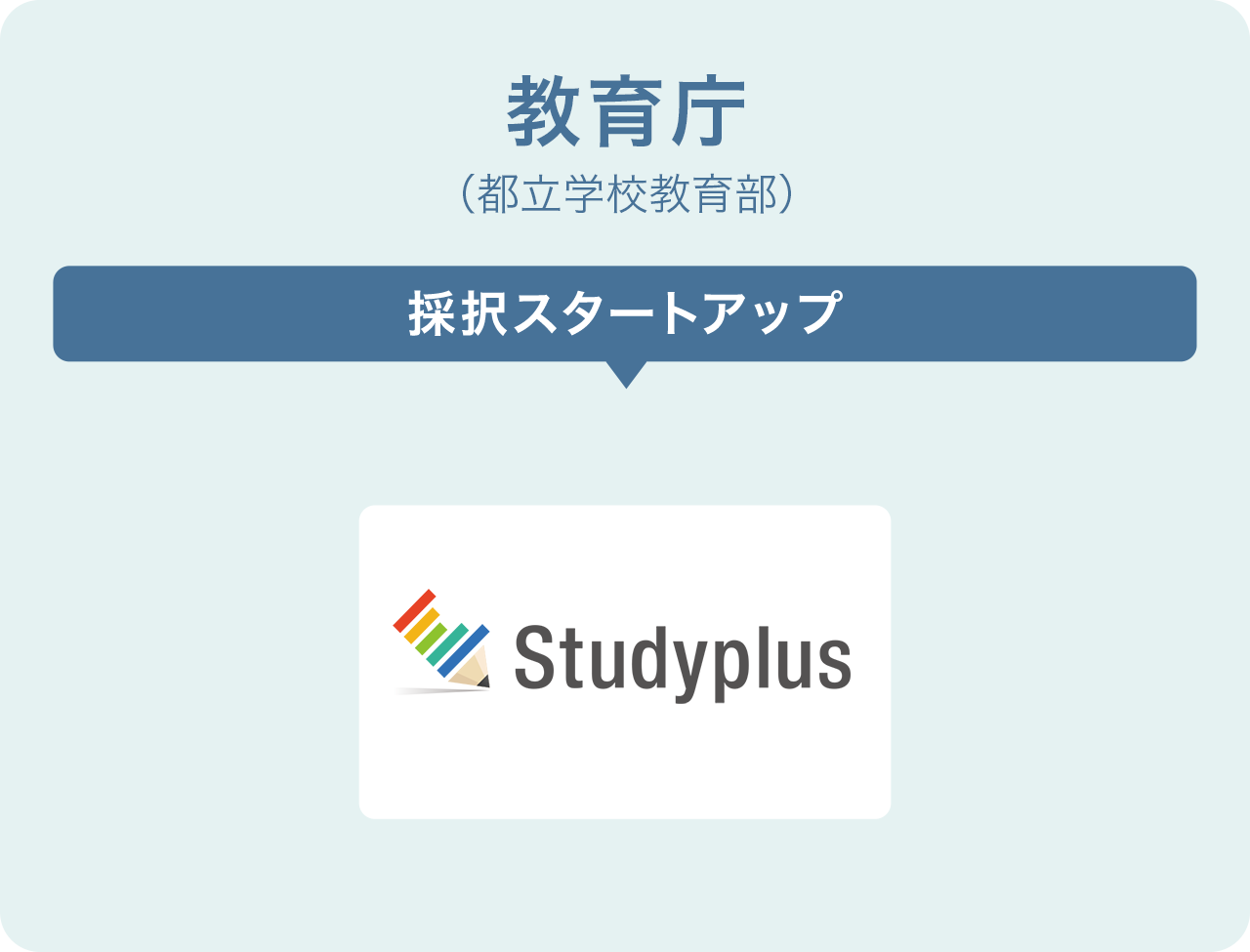 教育庁(都立学校教育部)