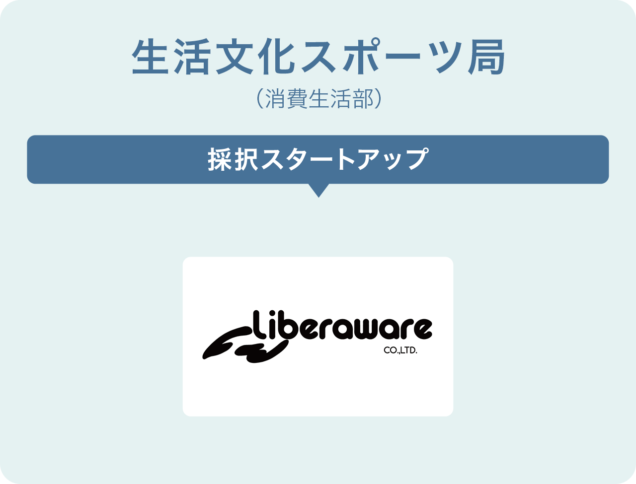 生活文化スポーツ局(消費生活部)