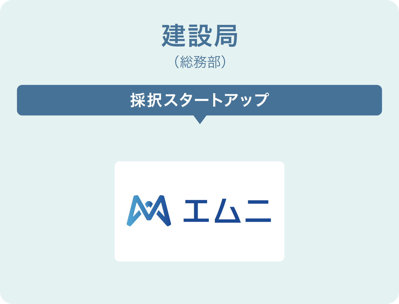 建設局(総務部)
