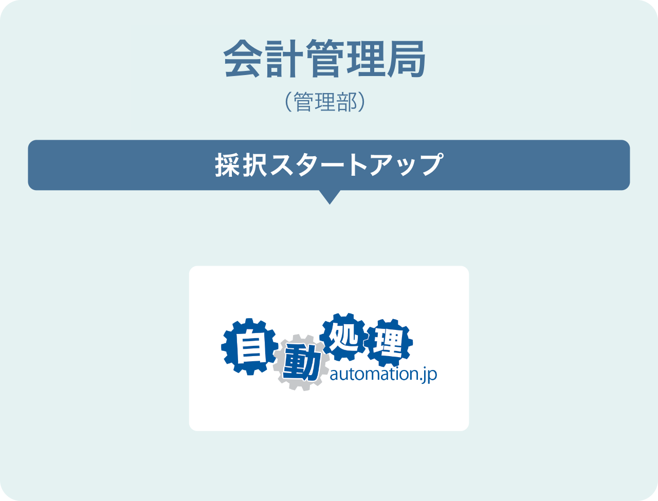 会計管理局(管理部)