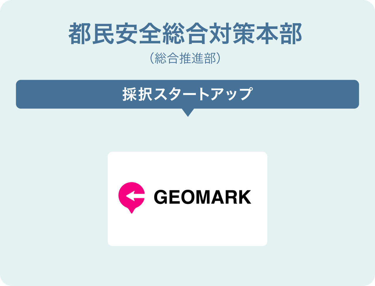 都民安全総合対策本部(総合推進部)
