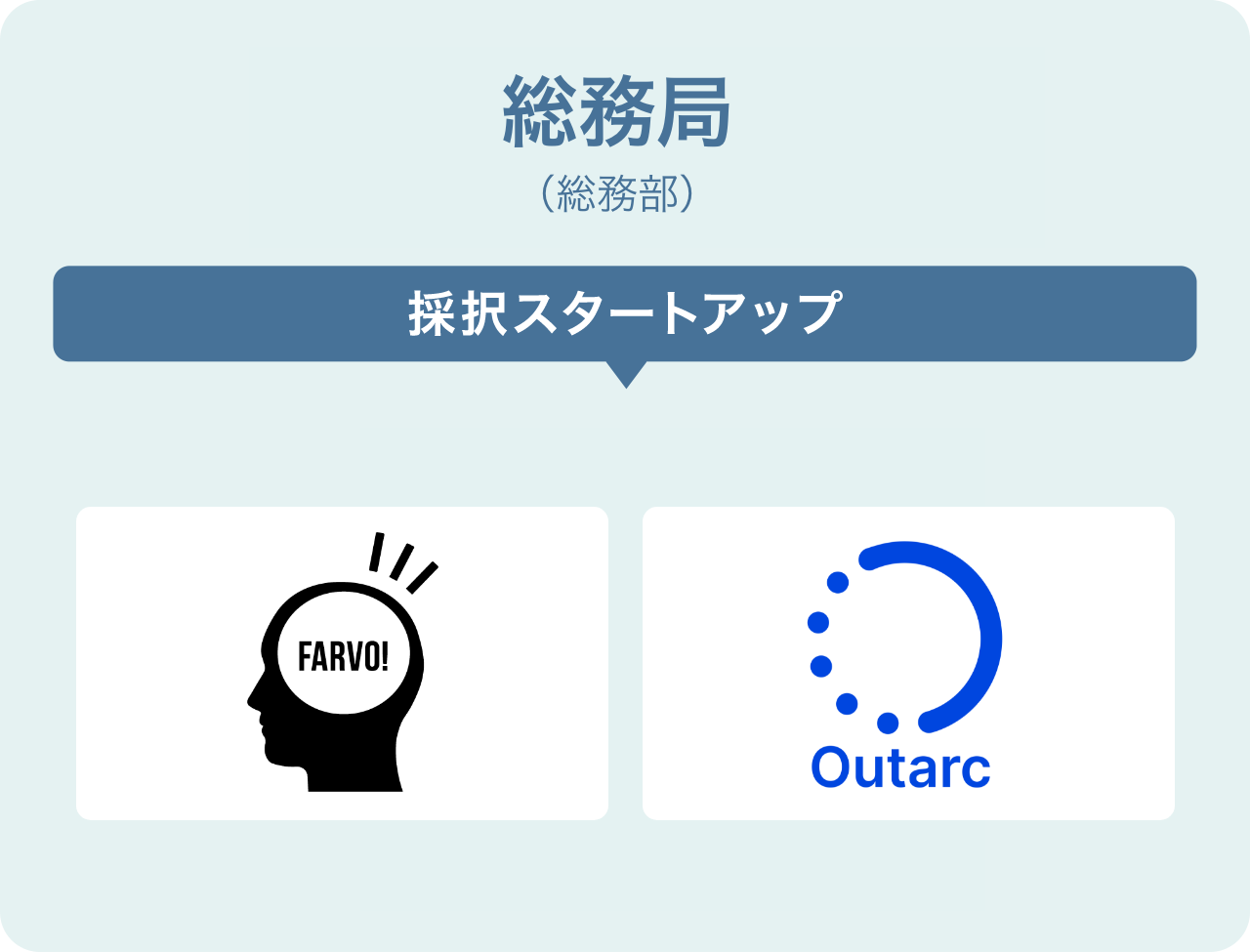 総務局(総務部)