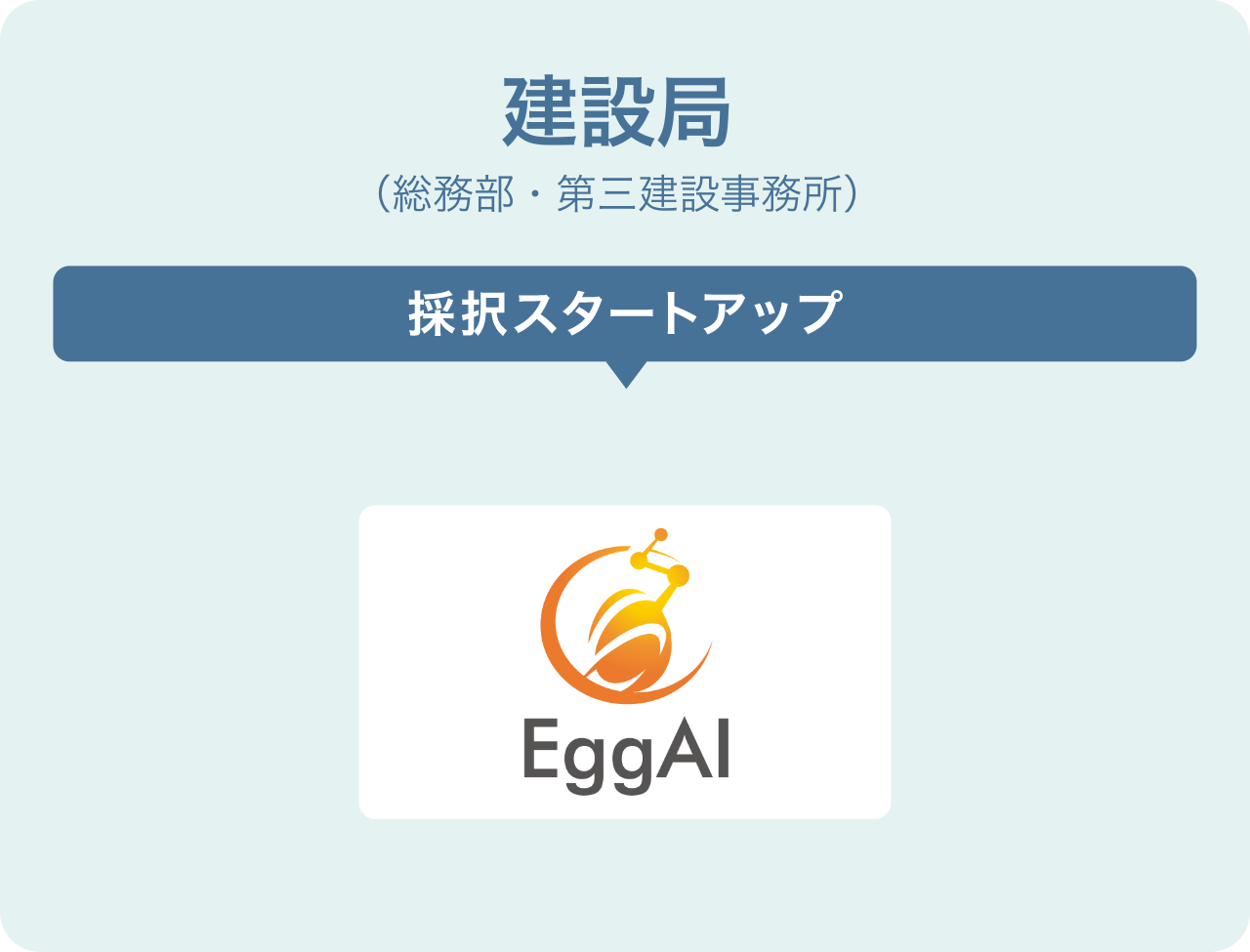 建設局(総務部・第三建設事務所)