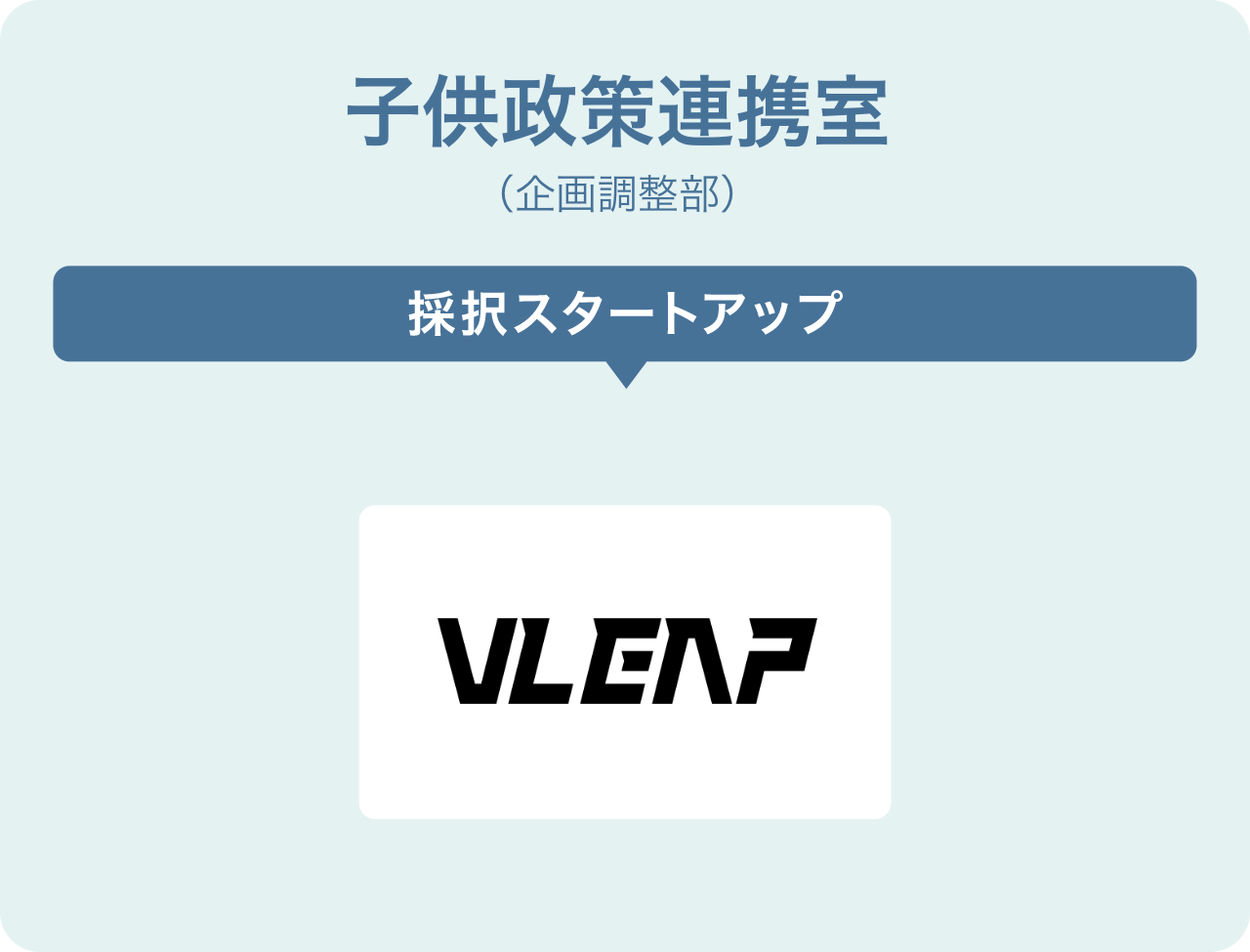 子供政策連携室(企画調整部)