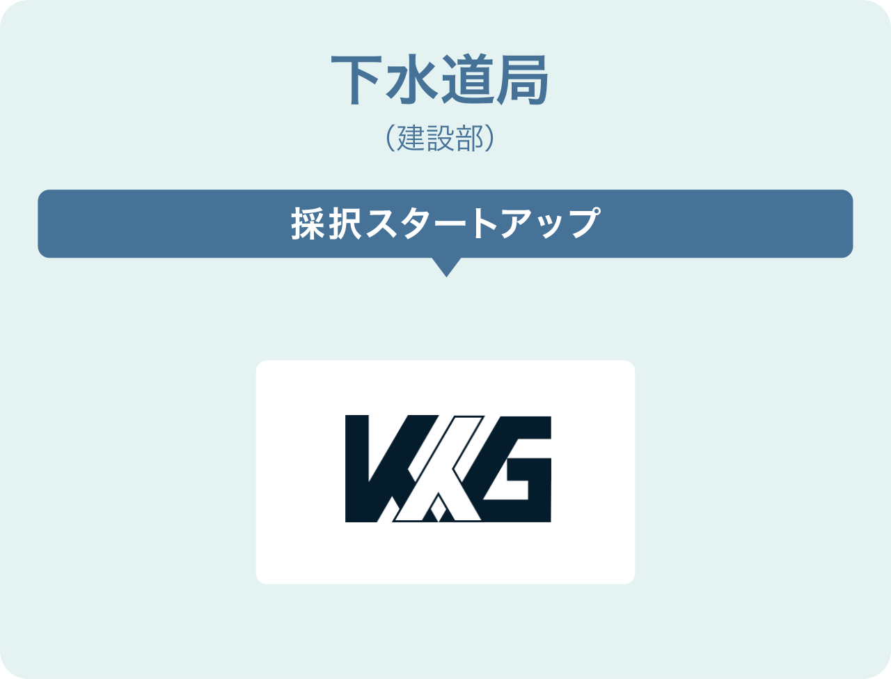 下水道局(建設部)