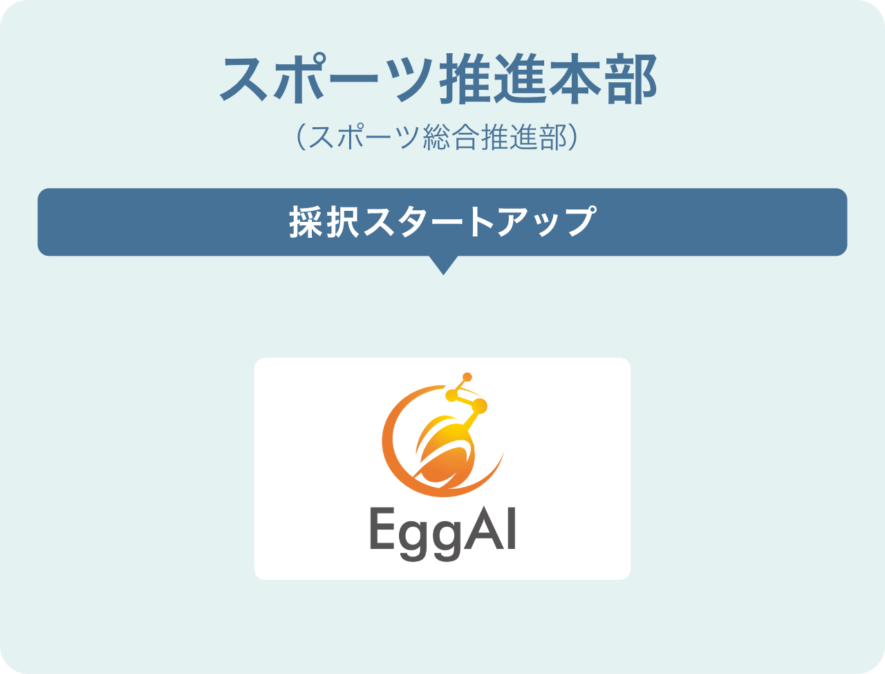 スポーツ推進本部(スポーツ総合推進部)
