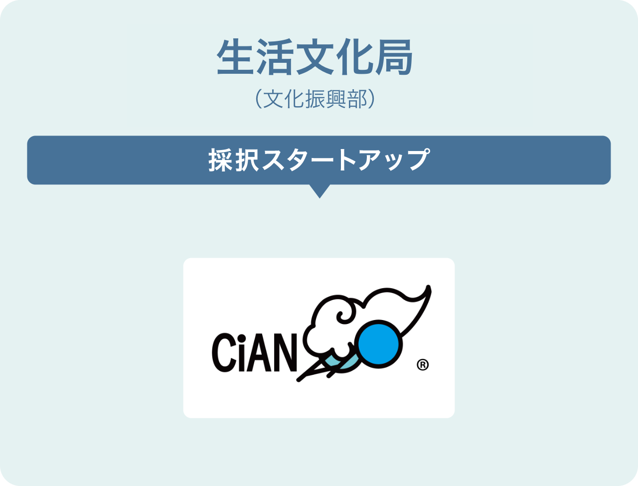 生活文化局(文化振興部)
