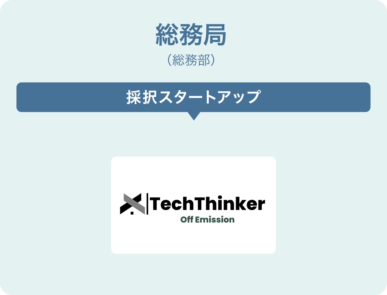 総務局(総務部)