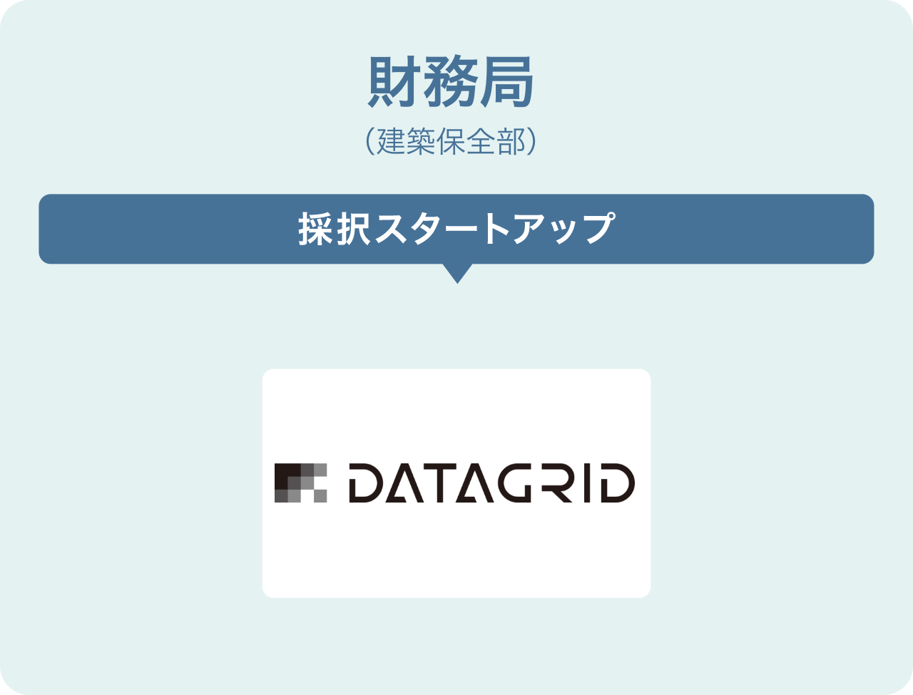 財務局(建築保全部)