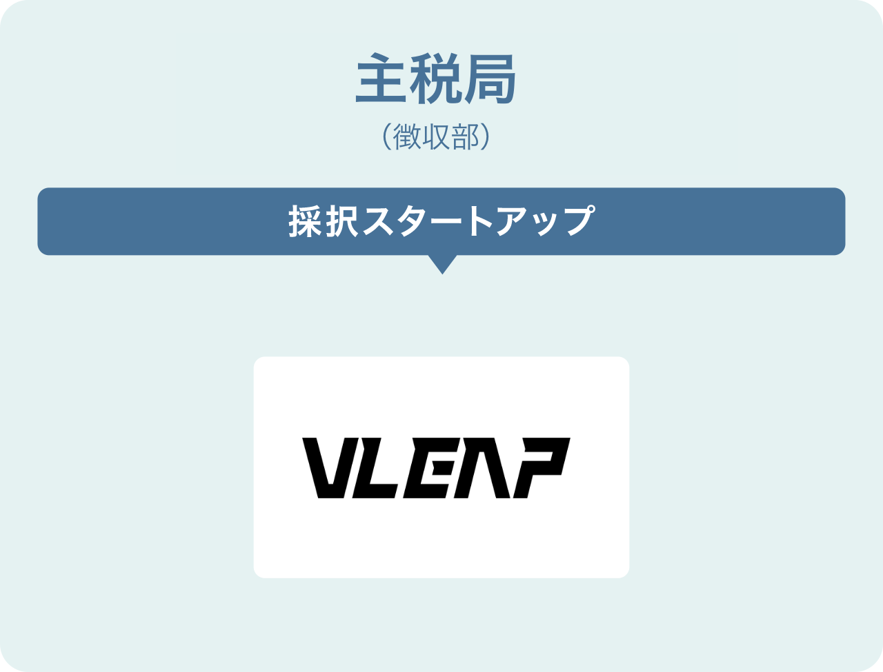 主税局(徴収部)