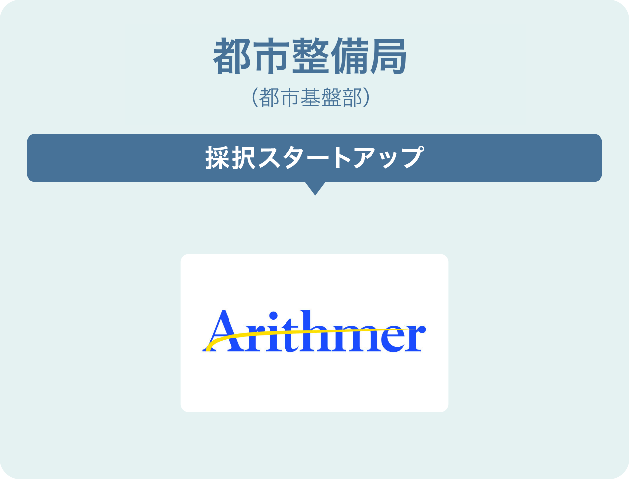 都市整備局(都市基盤部)