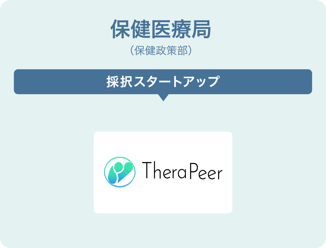 保健医療局(保健政策部)