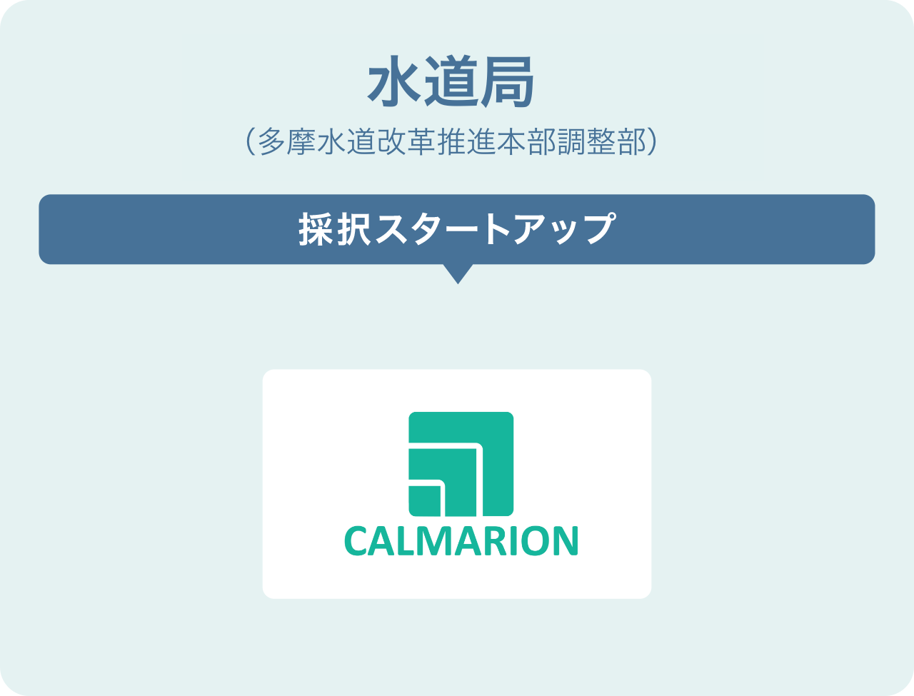 水道局(多摩水道改革推進本部調整部)