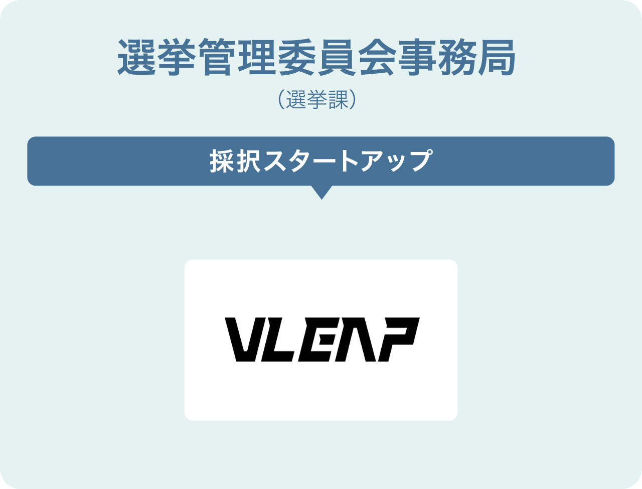 選挙管理委員会事務局(選挙課)