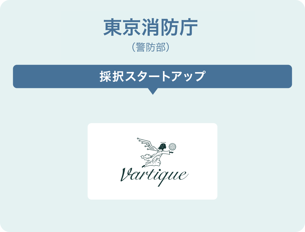 東京消防庁(警防部)