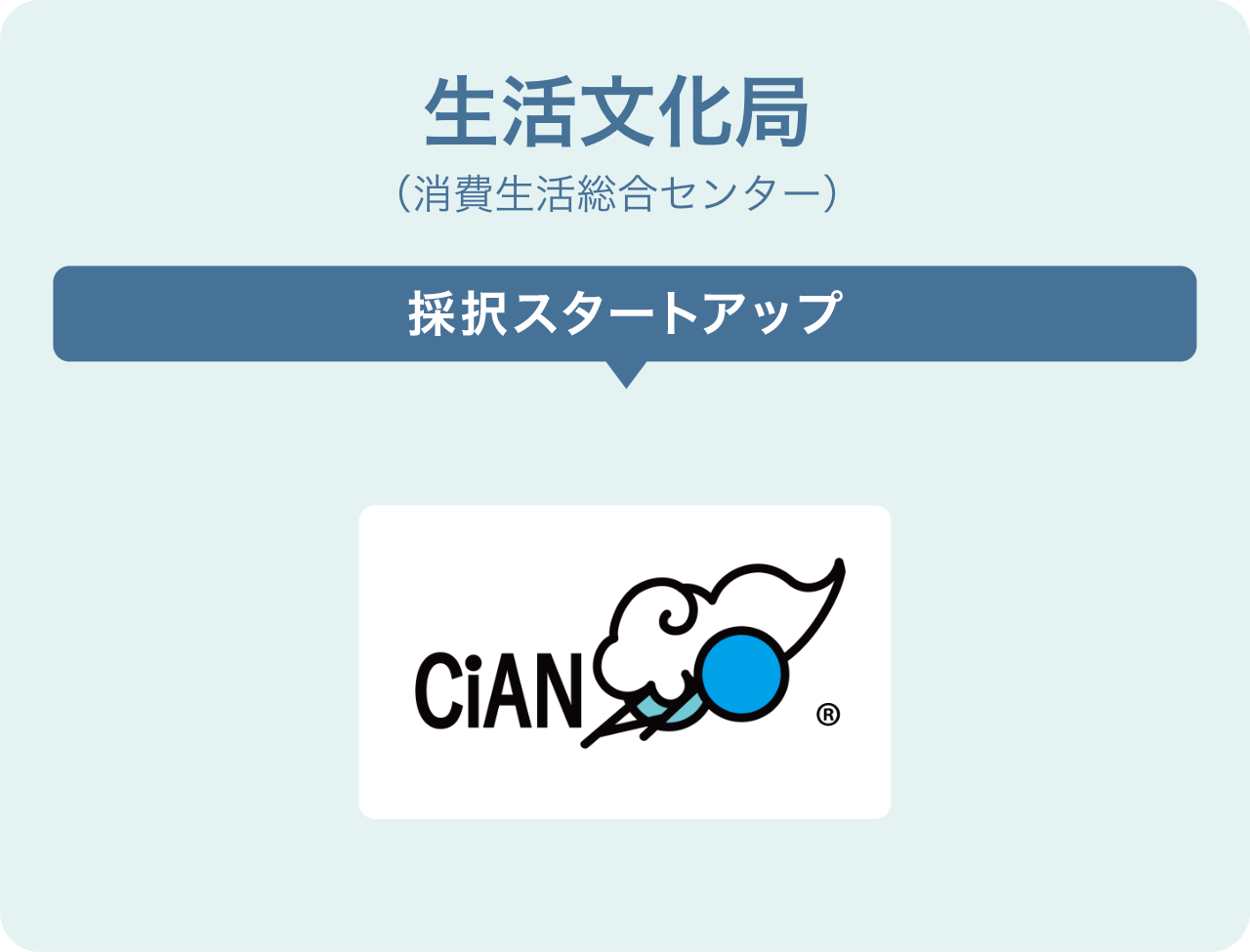 生活文化局(消費生活総合センター)