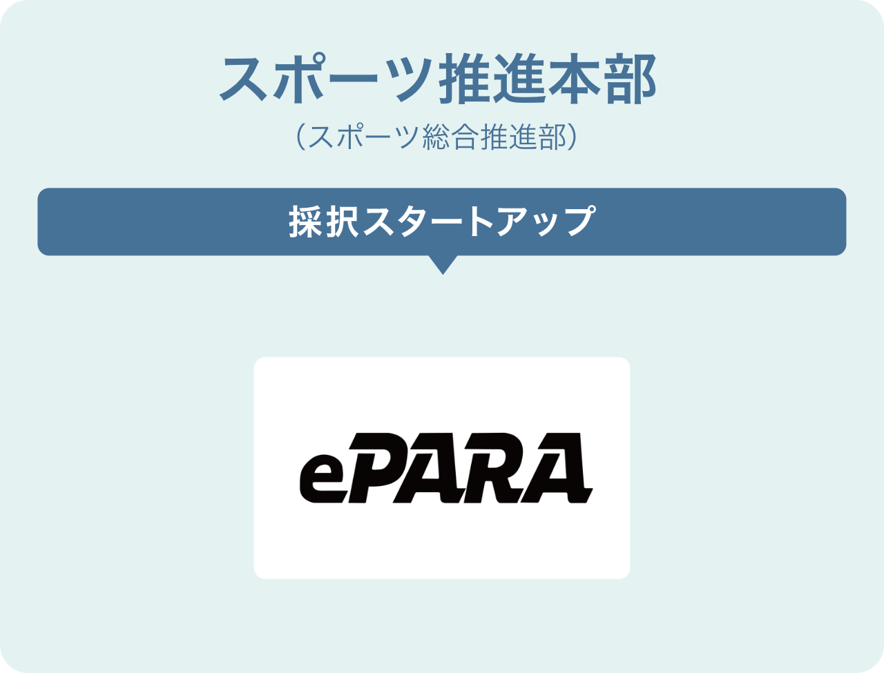 スポーツ推進本部(スポーツ総合推進部)