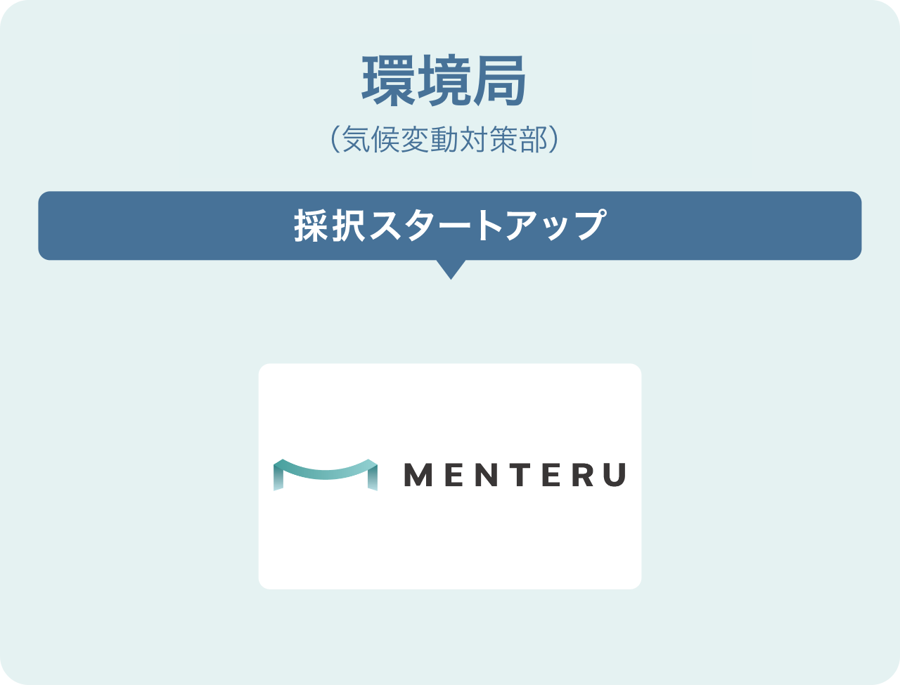 環境局(気候変動対策部)