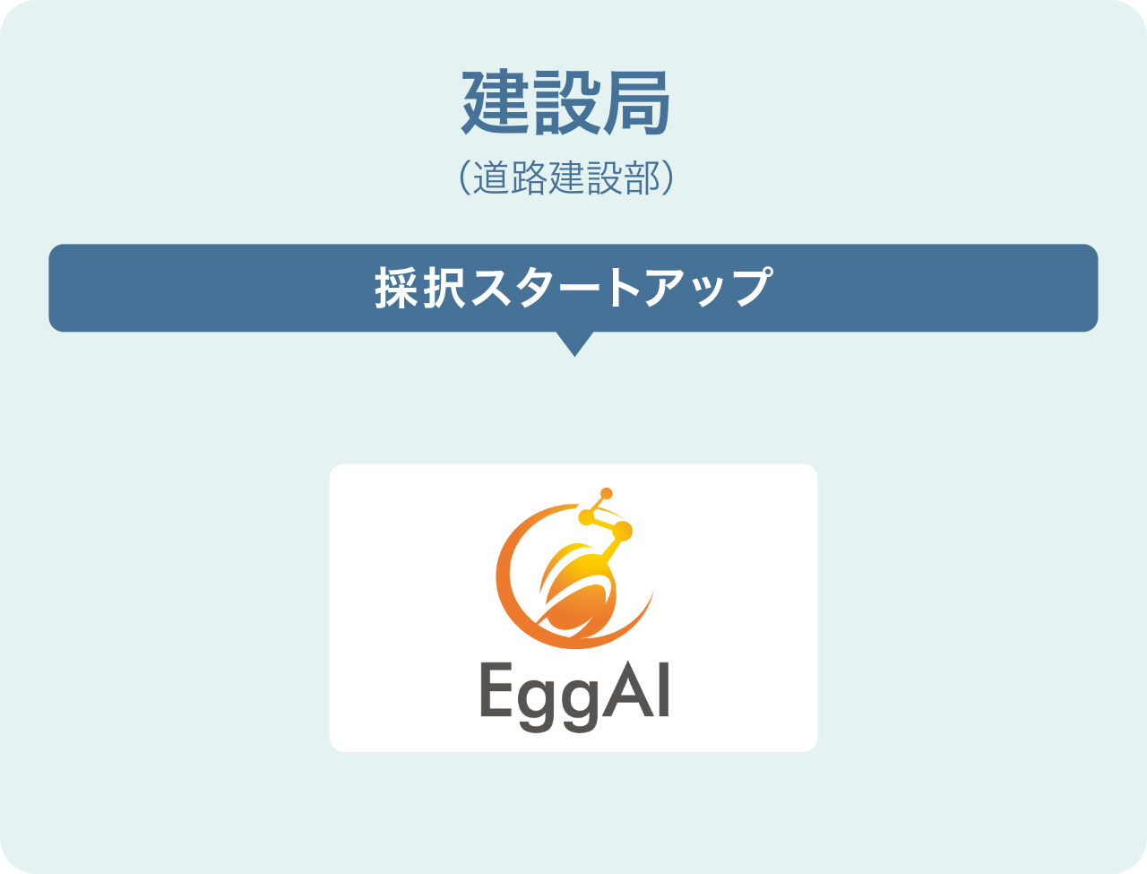 建設局(道路建設部)