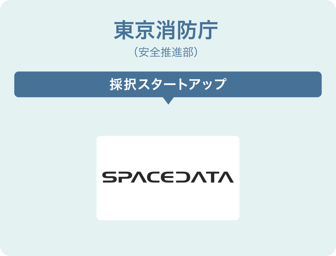 東京消防庁(安全推進部)